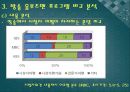 시청자 비평 프로그램 (방송 옴부즈맨 프로그램 소개, 방송 3사의  프로그램 비교 분석, 문제제기 및 한계점, 해외 방송 옴부즈맨 프로그램과의 비교).pptx 8페이지