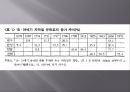 신분제 해체 찬성 - 의식적 측면에서 (민중 의식,상민층 의식,노비 의식,지배층의 의식,실학,내재적 발전론과 실학,사농공상,노비제에 대한 인식,소청운동,신분제 해체 반대).pptx
 30페이지