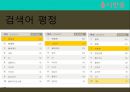디아블로 3(Diablo 3) 마케팅 실패사례 분석 (디아블로 2와 비교, 출시반응, 초기 판매 전략, 실패, SWOT 분석, 실패원인, 제언).pptx 5페이지
