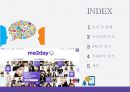 시장과 소비자 마케팅 실패 사례 분석 『미투데이(me2day)』 소개 및 현황, 시장전략 분석, SWOT 분석, 실패원인 분석.pptx 2페이지