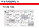 리더십 (Leadership) 리더십의 어원, 리더십의 의의, 리더십의 유형, 성공하는 리더십, 실패하는 리더, 진정한 리더란?.pptx 11페이지