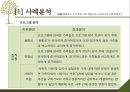 ‘레질리언스 Resilience’ - 프로마워시와 레질리언스, 레질리언스의 이론적 배경, 레질리언스 3가지 핵심요소, 레질리언스 강화를 위한 4가지 보호기제, 만성질환자와 가족을 위한 적용지침, 사례분석.pptx 20페이지