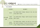 ‘레질리언스 Resilience’ - 프로마워시와 레질리언스, 레질리언스의 이론적 배경, 레질리언스 3가지 핵심요소, 레질리언스 강화를 위한 4가지 보호기제, 만성질환자와 가족을 위한 적용지침, 사례분석.pptx 21페이지