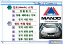 만도 북경 법인(Mando Beijing) 진출동기, 진출-해외생산 연혁, 현지 사업 개요, 만도 북경 법인, 현지 사업 개요, 현지 경영 실태, 현지 경영 평가, 향후 개선 평가.pptx 2페이지