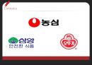 라면시장분석-라면시장의 현황,삼양 농심 오뚜기,한국 라면 시장,세계라면시장,브랜드마케팅,서비스마케팅,글로벌경영,사례분석,swot,stp,4p 4페이지