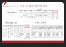 라면시장분석-라면시장의 현황,삼양 농심 오뚜기,한국 라면 시장,세계라면시장,브랜드마케팅,서비스마케팅,글로벌경영,사례분석,swot,stp,4p 8페이지