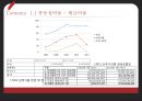 라면시장분석-라면시장의 현황,삼양 농심 오뚜기,한국 라면 시장,세계라면시장,브랜드마케팅,서비스마케팅,글로벌경영,사례분석,swot,stp,4p 10페이지