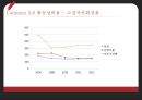 라면시장분석-라면시장의 현황,삼양 농심 오뚜기,한국 라면 시장,세계라면시장,브랜드마케팅,서비스마케팅,글로벌경영,사례분석,swot,stp,4p 24페이지