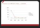 라면시장분석-라면시장의 현황,삼양 농심 오뚜기,한국 라면 시장,세계라면시장,브랜드마케팅,서비스마케팅,글로벌경영,사례분석,swot,stp,4p 29페이지