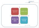 문화와 경쟁력& 한류의 경쟁력-문화의 중요성,Hofstede 모델,Hofstede 모델에 대한 Moon& Choi의 비판,OUI모델,한류의 경쟁력 5페이지