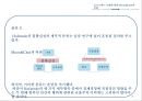 문화와 경쟁력& 한류의 경쟁력-문화의 중요성,Hofstede 모델,Hofstede 모델에 대한 Moon& Choi의 비판,OUI모델,한류의 경쟁력 10페이지