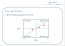 문화와 경쟁력& 한류의 경쟁력-문화의 중요성,Hofstede 모델,Hofstede 모델에 대한 Moon& Choi의 비판,OUI모델,한류의 경쟁력 18페이지