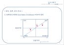 문화와 경쟁력& 한류의 경쟁력-문화의 중요성,Hofstede 모델,Hofstede 모델에 대한 Moon& Choi의 비판,OUI모델,한류의 경쟁력 19페이지
