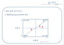 문화와 경쟁력& 한류의 경쟁력-문화의 중요성,Hofstede 모델,Hofstede 모델에 대한 Moon& Choi의 비판,OUI모델,한류의 경쟁력 20페이지