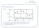 문화와 경쟁력& 한류의 경쟁력-문화의 중요성,Hofstede 모델,Hofstede 모델에 대한 Moon& Choi의 비판,OUI모델,한류의 경쟁력 21페이지