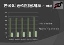 사회 형평적 공직 임용이란,대표관료제 장단점,한국의 사회 형평적 공직 임용 제도(여성,장애인) ppt 8페이지