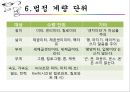 방송화법 - 경어법의 오류, 소개하는 말, 수 읽기, 숫자, 말하기, 수량, 말 버릇, 군더더기 말, 발음과 표현.pptx 24페이지