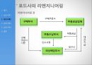 INFINITIVE (infinite + creative) 리엔지니어링의 정의, 성공사례 -  모토로라의 리엔지니어링, 포드사의 리엔지니어링 vs 실패사례 -  FoxMeyer, 대흥봉제.pptx

 8페이지