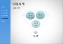 INFINITIVE (infinite + creative) 리엔지니어링의 정의, 성공사례 -  모토로라의 리엔지니어링, 포드사의 리엔지니어링 vs 실패사례 -  FoxMeyer, 대흥봉제.pptx

 15페이지