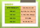 바이오 디젤의 정의,바이오 디젤 장점 단점,촉매의 종류-염기촉매,산 촉매 ppt 16페이지