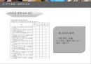 스마트 폰 중독,스마트폰 정의,스마트폰 중독 여부 판단,스마트폰 중독 사회문제 ppt 9페이지