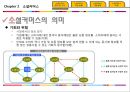 소셜커머스(Social commerce) (소셜커머스의 정의, 특징, 원리와 수익구조, 의미, 역사, 진화, 규모).pptx
 7페이지
