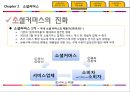 소셜커머스(Social commerce) (소셜커머스의 정의, 특징, 원리와 수익구조, 의미, 역사, 진화, 규모).pptx
 12페이지