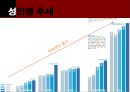 성인병과 영양 (성인병과 정의, 발병추세, 성인병 발생하는 요인, 성인병 예방,  생활습관병, 콜레스테롤과 지방).ppt 4페이지