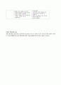 복리후생(福利厚生) (임금과 복리후생, 복리후생의 중요성, 복리후생의 역할, 동기부여의 중요성, 복리후생 종류, 선택적 복리후생 사례) 8페이지