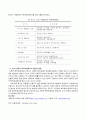 복리후생(福利厚生) (임금과 복리후생, 복리후생의 중요성, 복리후생의 역할, 동기부여의 중요성, 복리후생 종류, 선택적 복리후생 사례) 12페이지