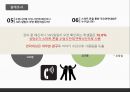 스마트폰 사용,스마트폰 중독사례 ppt 14페이지
