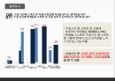 스마트폰 사용,스마트폰 중독사례 ppt 15페이지