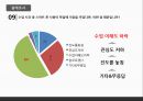 스마트폰 사용,스마트폰 중독사례 ppt 16페이지