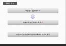 스마트폰 사용,스마트폰 중독사례 ppt 18페이지
