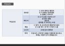 스마트폰 사용,스마트폰 중독사례 ppt 28페이지