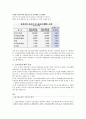 수출자율규제-수출자율규제의 특징(장단점),수출자율규제의 개념 4페이지