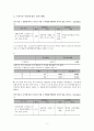 스마트폰이 학업에 끼치는 영향,스마트폰게임,스마트폰 메신저와 SNS,스마트폰 학업성적변화,스마트폰 중독 학업성적 분석  6페이지