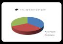 [언론수용의 자세] 기사요약, 기사비판, 설문조사, 지향&지양, 카지도 사회문제, 카지노 사업.pptx 21페이지