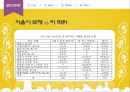 스마트 미디어와 뉴스의 변화 (스마트 시대, 뉴스 환경이 변화, 기존 뉴스 매체의 위기, 도전과 응전).pptx 10페이지