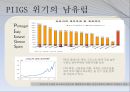 Global 소버린 리스크 Sovereign risk (소버린리스크 이해, 소버린리스크 배경, 그리스의 소버린리스크, 러시아의 국가부도).pptx 7페이지