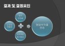 우리나라 벤처기업 사례 - 벤처기업의 Exit전략 (Exit전략의 개념, Exit전략의 필요성, Exit전략의 유형).pptx 10페이지
