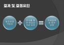 우리나라 벤처기업 사례 - 벤처기업의 Exit전략 (Exit전략의 개념, Exit전략의 필요성, Exit전략의 유형).pptx 15페이지