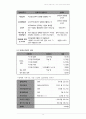 소비세와 개별소비세, 그리고 담배소비세 (소비세의 의미와 목적, 성격, 비중 / 개별소비세의 의미, 도입배경과 목적, 사례로 보는 효과 / 담배소비세의 의미, 과세대상이 되는 담배의 종류, 세율, 흡연율 영향) 12페이지