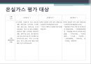 온실가스 평가기법 (온실가스 평가제도 도입 배경, IPCC, 온실가스 평가기법 작성규정, 온실가스 배출량 산정 방법, 온실가스 평가 법 개정, 온실가스 평가 사례, 외국과 한국의 비교).pptx 13페이지