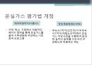 온실가스 평가기법 (온실가스 평가제도 도입 배경, IPCC, 온실가스 평가기법 작성규정, 온실가스 배출량 산정 방법, 온실가스 평가 법 개정, 온실가스 평가 사례, 외국과 한국의 비교).pptx 19페이지
