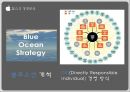 “서구의 경영 철학”  APPLE(애플) vs MS, 사례 & 내용 소개, MS 빌게이츠.pptx 12페이지