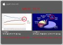 “서구의 경영 철학”  APPLE(애플) vs MS, 사례 & 내용 소개, MS 빌게이츠.pptx 19페이지