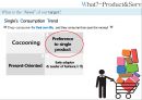 Know Thy Consumers 싱글족 (싱글족 사회이슈,싱글족 제품,싱글족 정의 및 특성 사례).pptx 14페이지