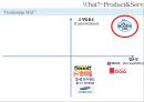 Know Thy Consumers 싱글족 (싱글족 사회이슈,싱글족 제품,싱글족 정의 및 특성 사례).pptx 26페이지