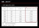 스크린쿼터(Screen quota)는 유효성이 있는가? (스크린 쿼터 정의, 관련 연구, 연구 방법, 분석 결과, 스크린쿼터, 영화 산업의 보호, 한국영화산업, 한국영화 의무상영, 스크린쿼터의 유효성).pptx 6페이지